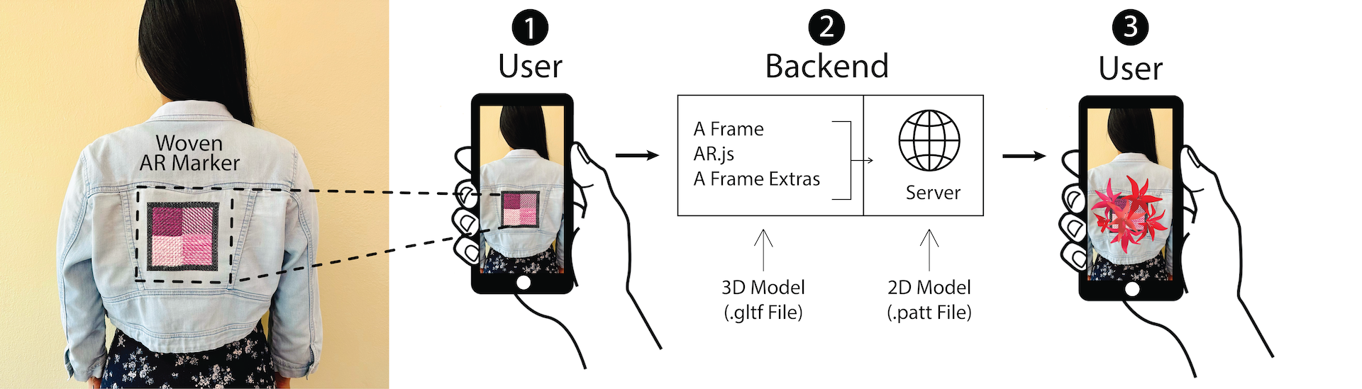 AR-marker-diagram